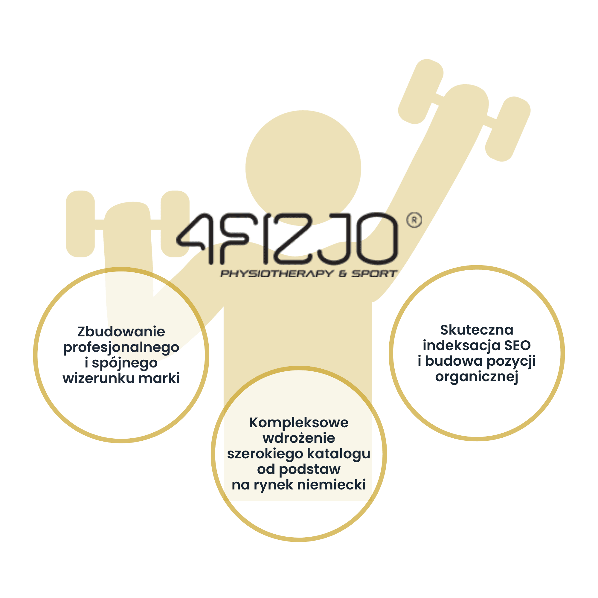 Case study 4FIZJO - profesionálny launch značky na Amazon.de