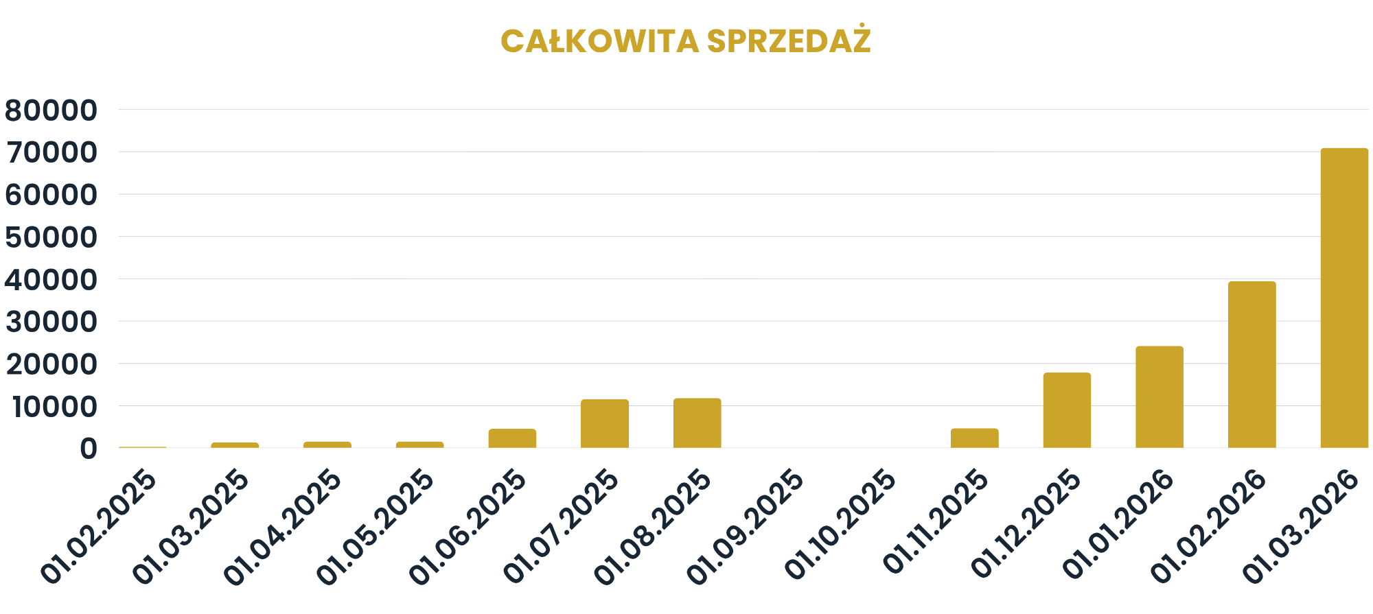 Výsledky zavedených opatrení