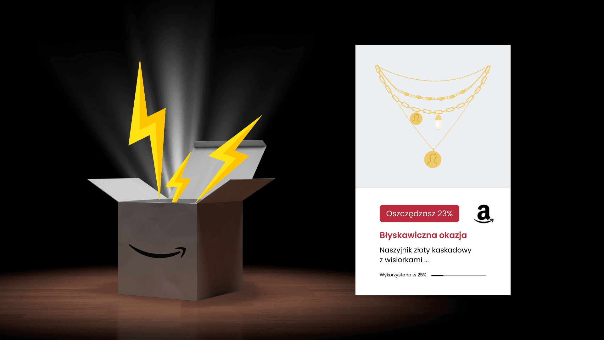 Časovo obmedzené akcie na Amazone - čo musíte vedieť o Lightning Deals