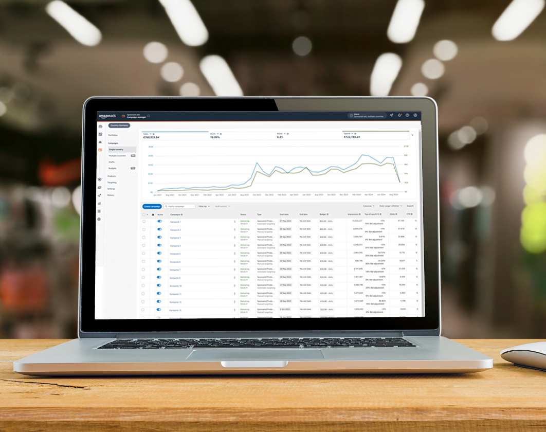 Správa Amazon PPC | Raise Your Sales