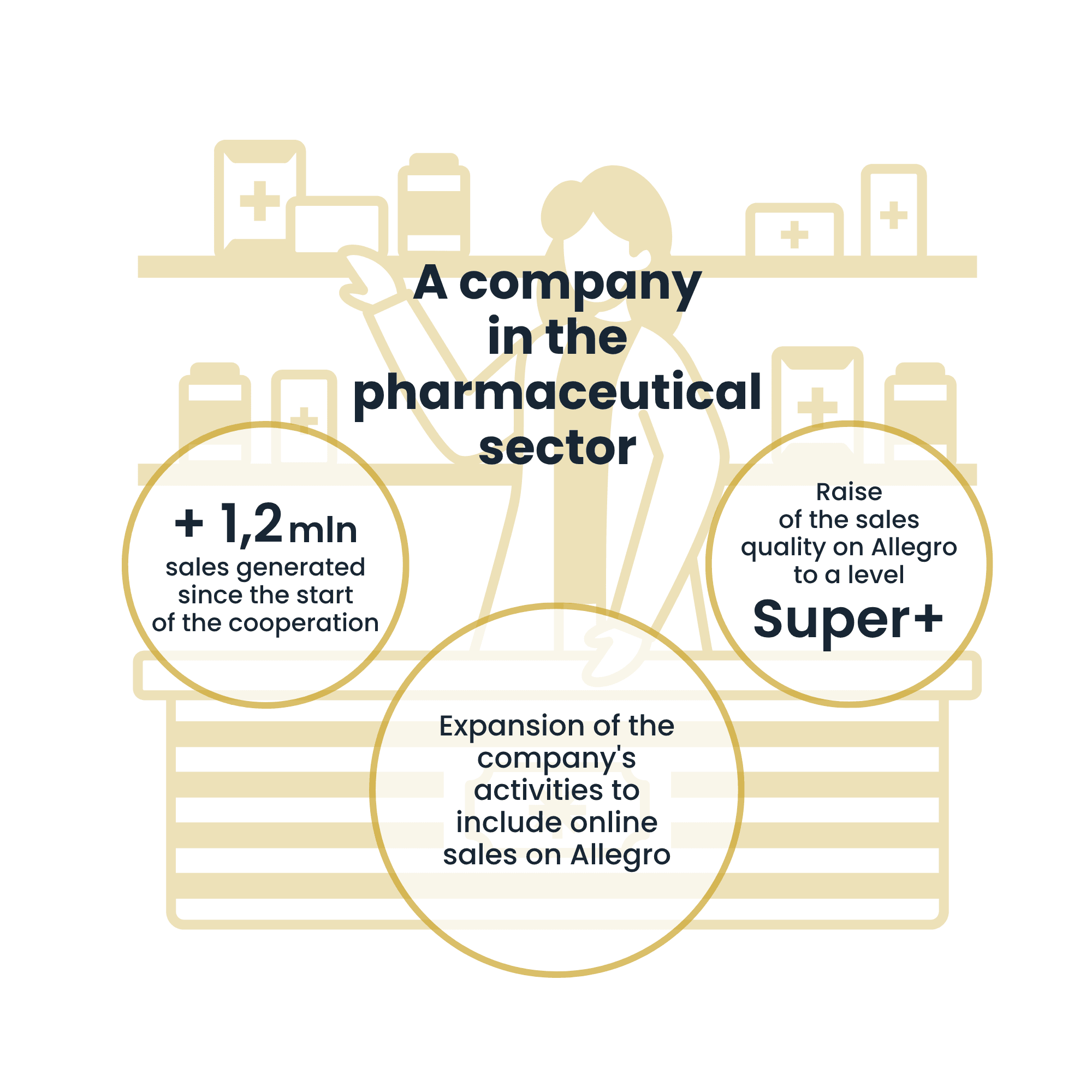 Predajca z farmaceutického odvetvia | Case Study Raise Your Sales
