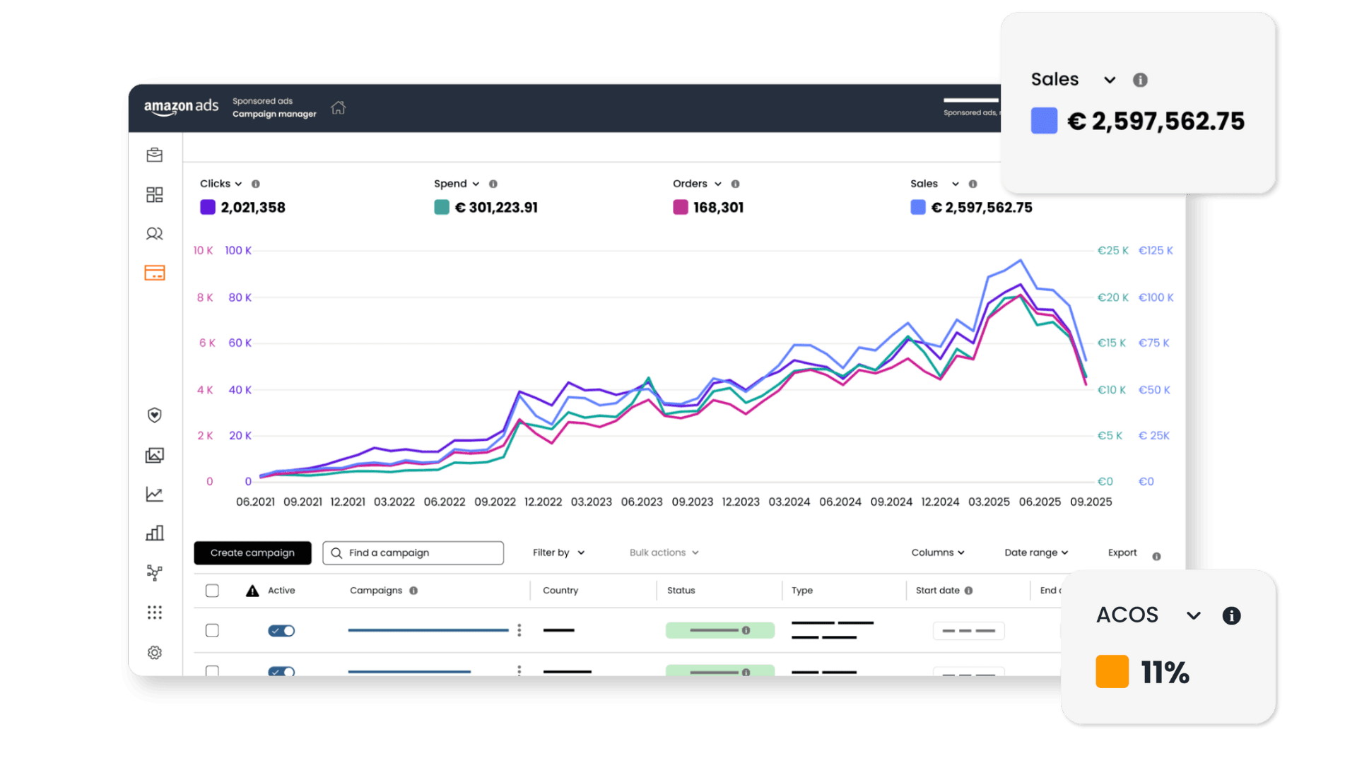 Amazon PPC agentúra