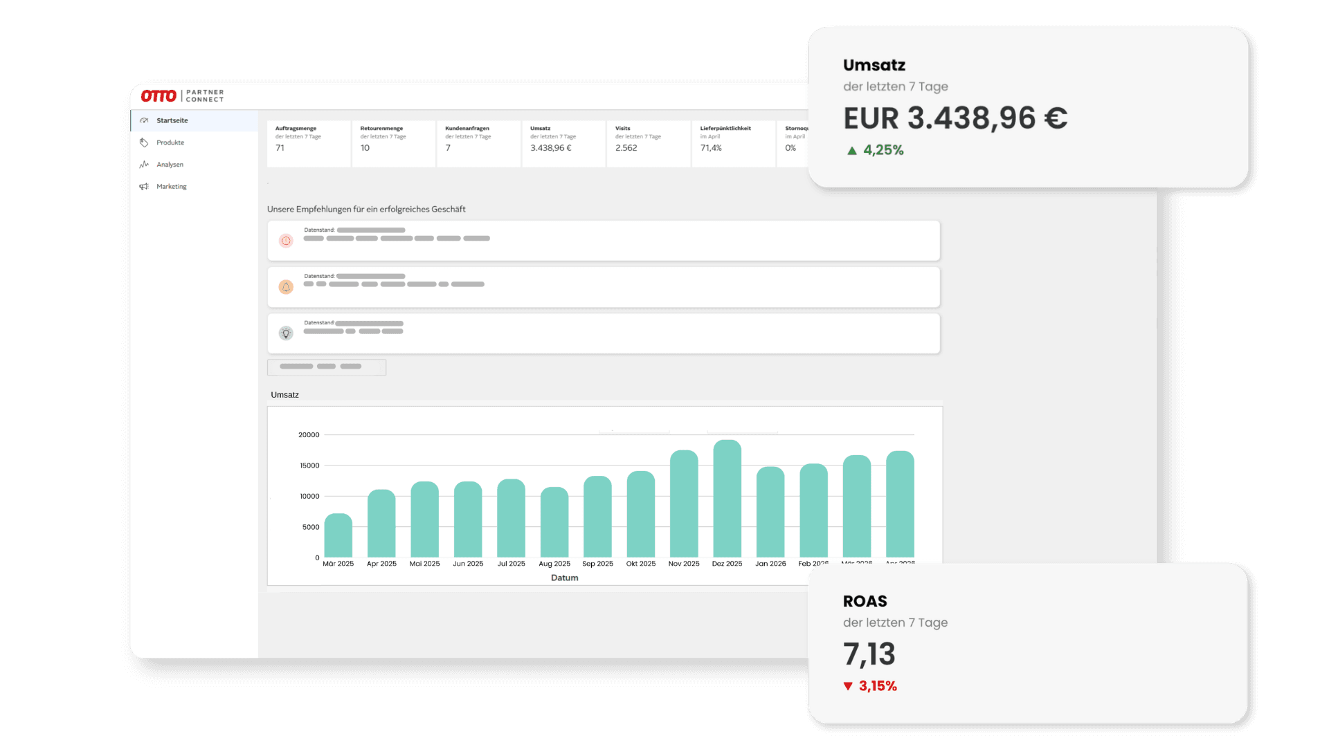 Komplexná správa účtu Otto – grafy rastu predaja a panel Otto