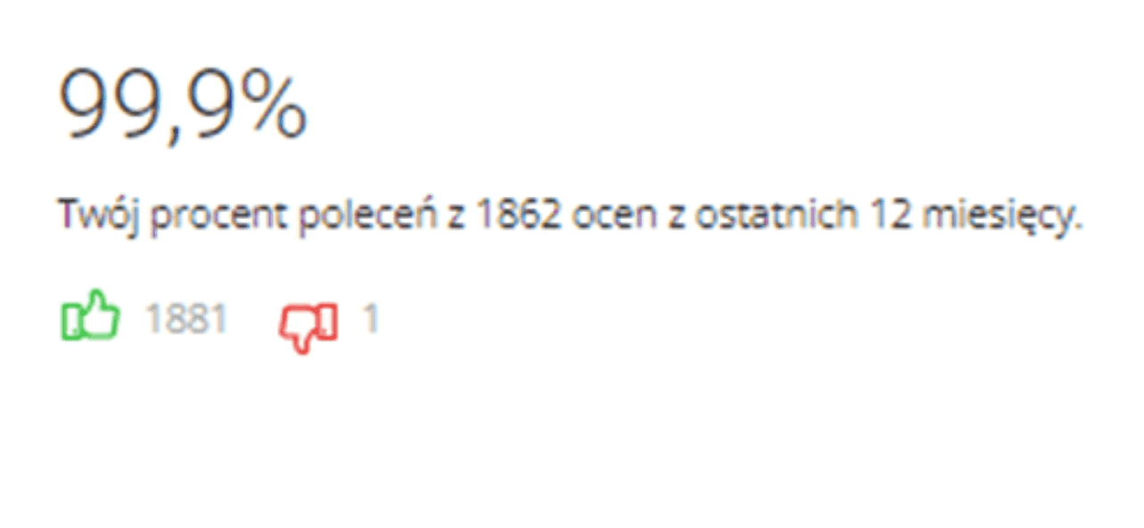 Spokojnosť zákazníkov