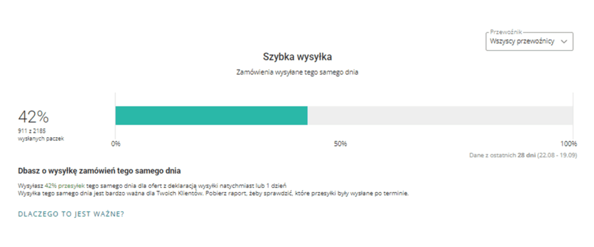 Rýchle odoslanie