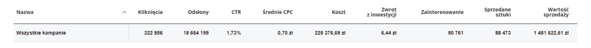 Výsledok CPC