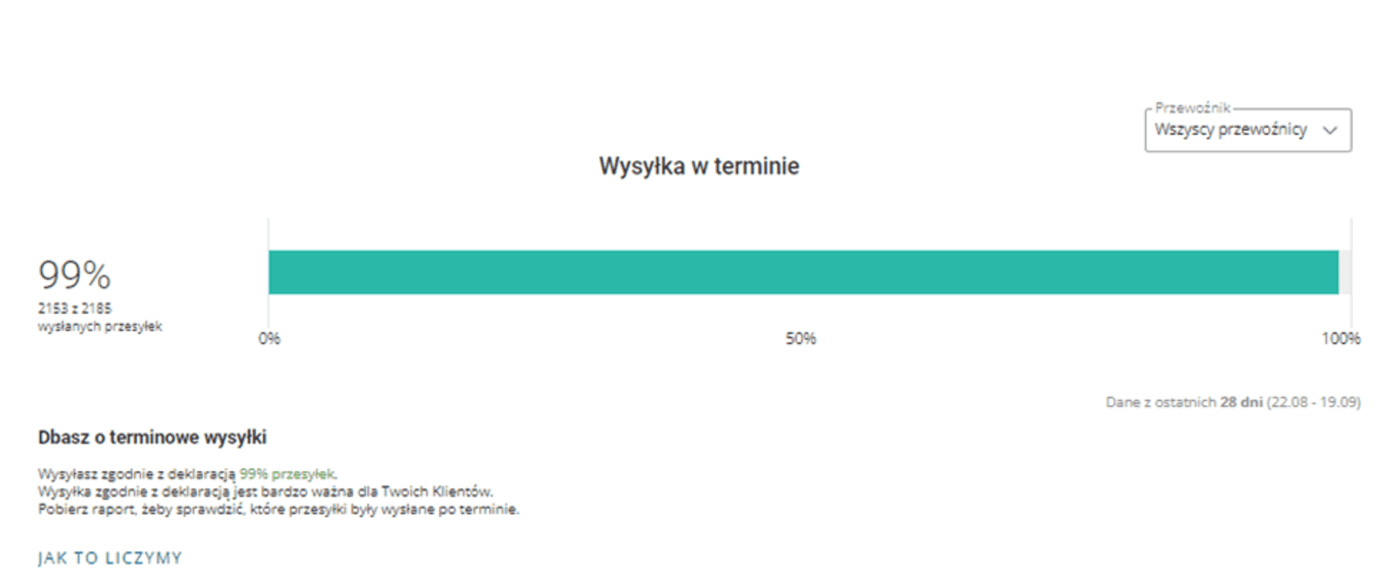 Odoslanie v termíne